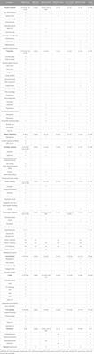 Perinatal manifestations of congenital disorders of glycosylation—A clue to early diagnosis